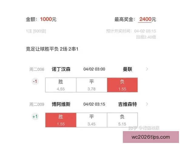 今日足球竞猜比分深度解析热门赛事胜负与进球数精准预测指南全面